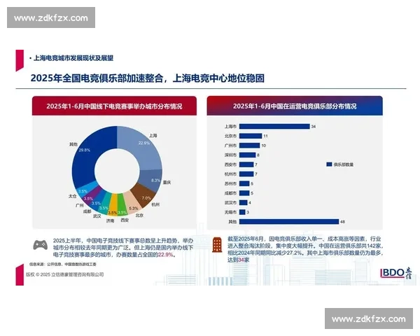 千亿级市场！电竞国际融资报告，告诉你如何分一杯羹